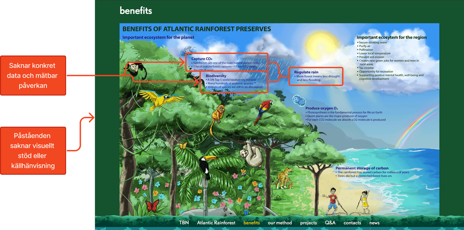 Benefits-sidan – identifierade problem